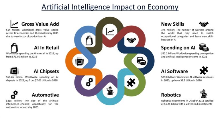 B-Tech CSE In Artificial Intelligence & Machine Learning | LNCT University