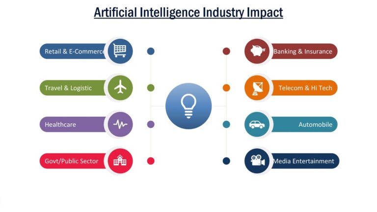 B-Tech CSE In Artificial Intelligence & Machine Learning | LNCT University