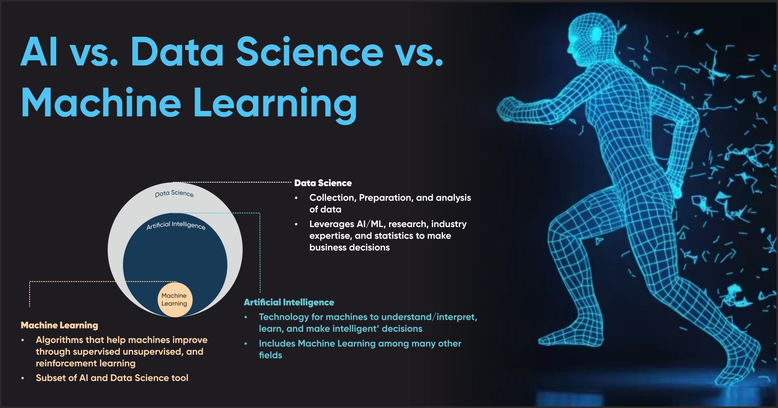 AI & ML vector diagram