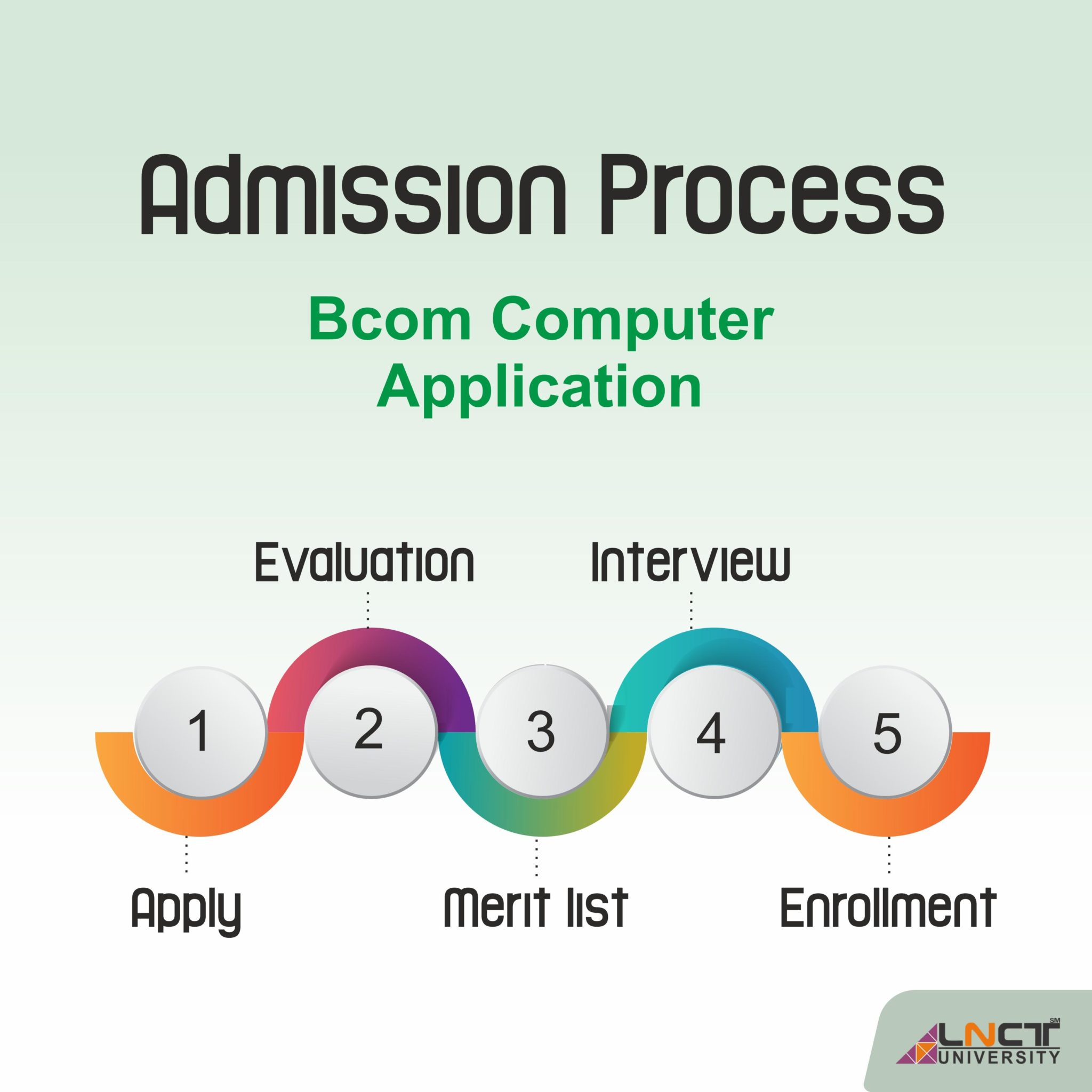 syllabus-and-subjects-for-b-com-in-computer-applications