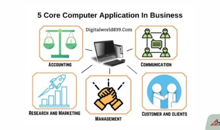 All About Scope and Careers in B.Com Computer Applications Course 2022