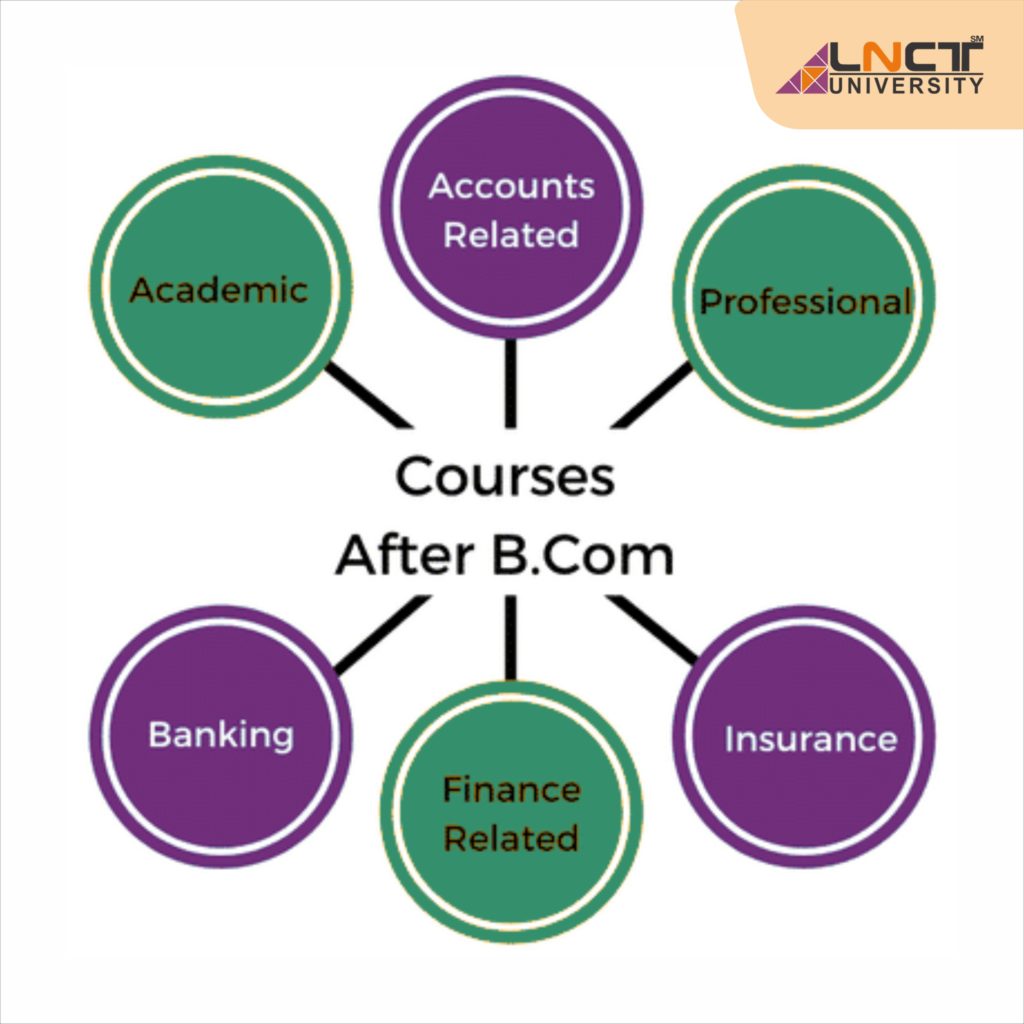 The Salary Package Of BCOM Graduates Depends On Various Factors Like 
