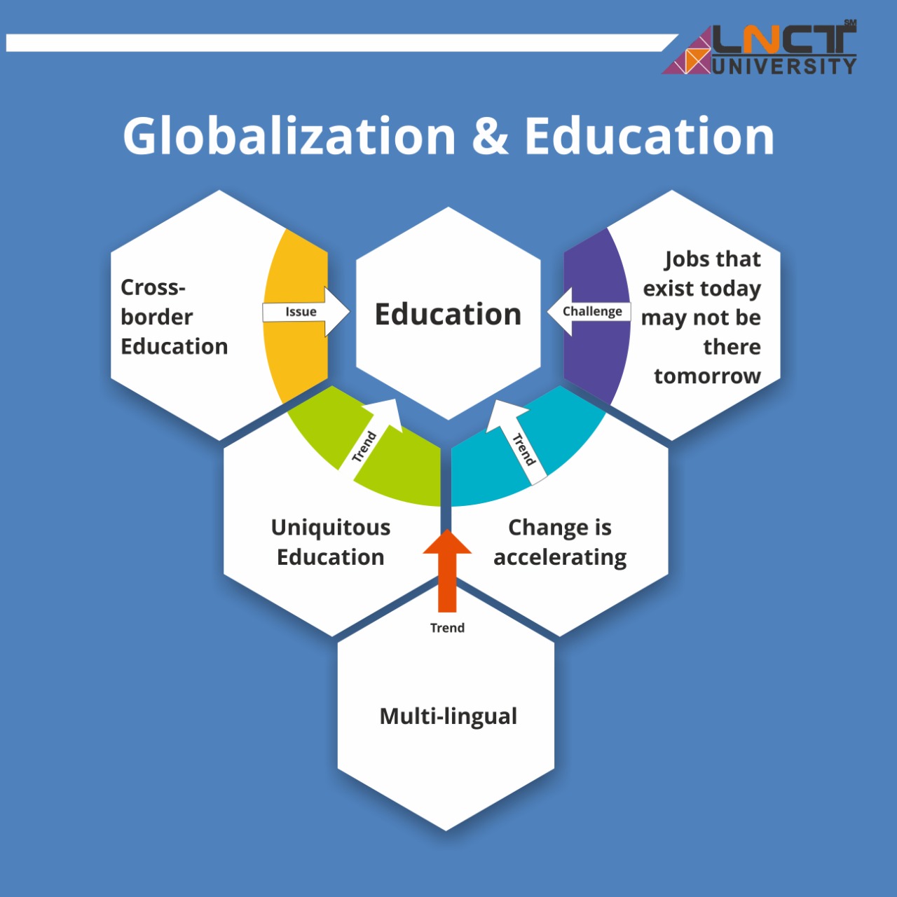 what are the impacts of globalization on education