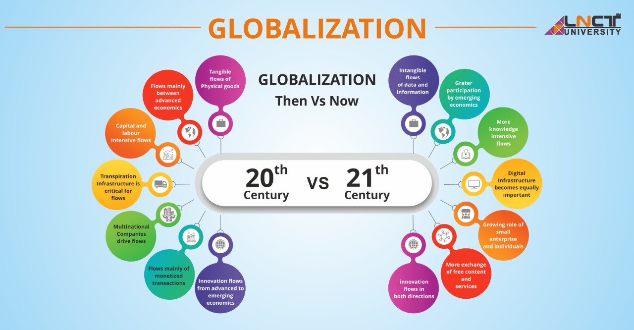 what are the impacts of globalization on education