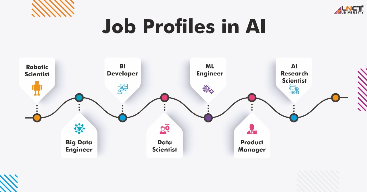 Job Profiles In AI & ML