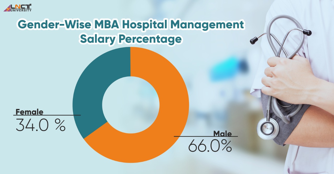 MBA in Hospital Management Best College and admission 2021